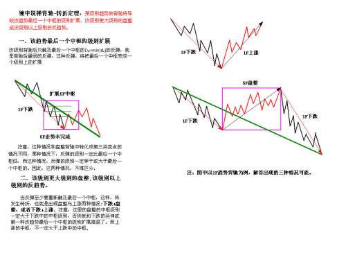 史上最全的缠论图谱