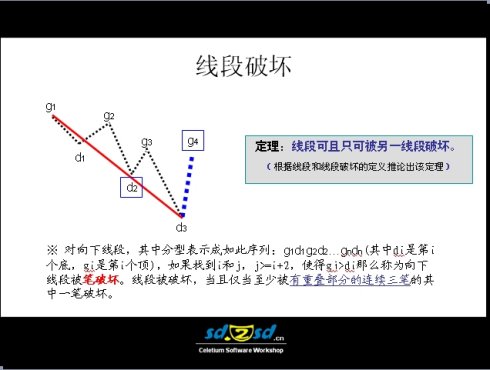 史上最全的缠论图谱