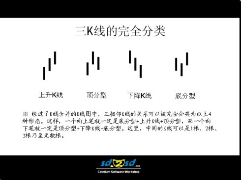 史上最全的缠论图谱