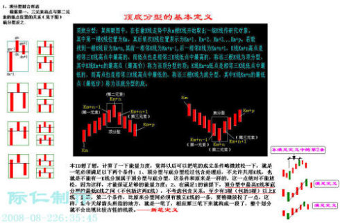 史上最全的缠论图谱