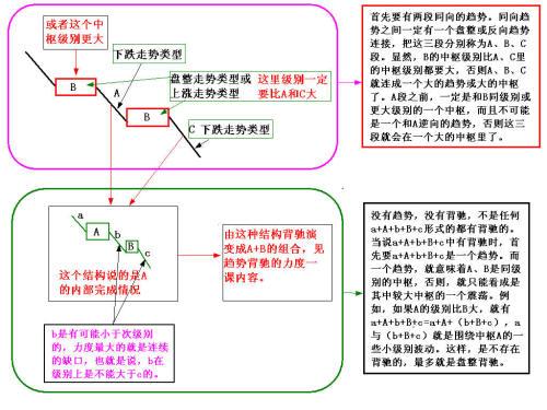 史上最全的缠论图谱