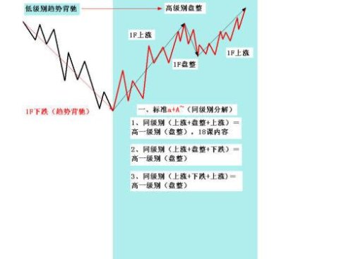 史上最全的缠论图谱