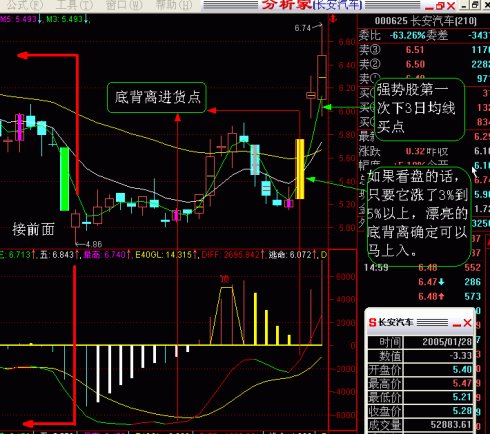 MACD选股方法和背离图片大全