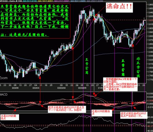 MACD选股方法和背离图片大全
