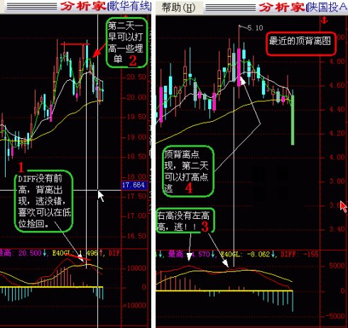 MACD选股方法和背离图片大全