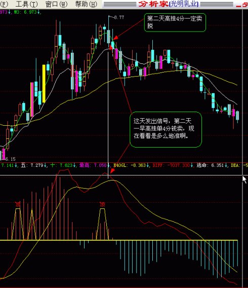 MACD选股方法和背离图片大全