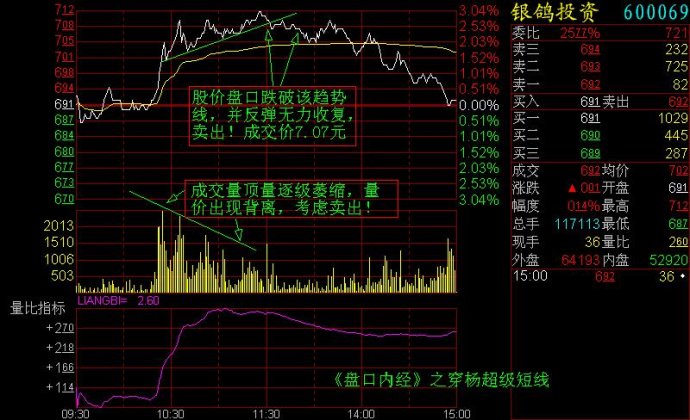 记住这些重要分时图