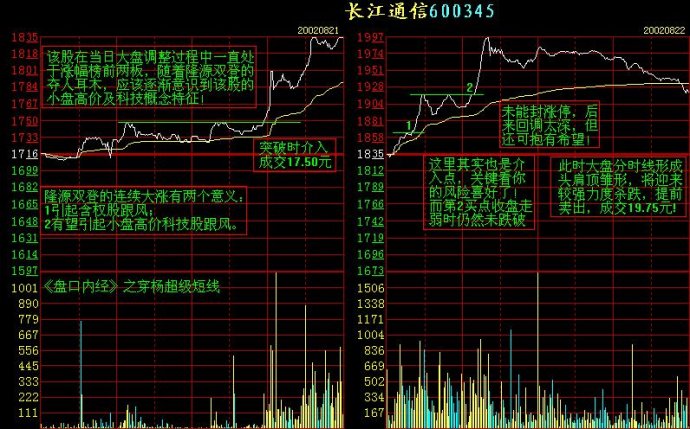 记住这些重要分时图
