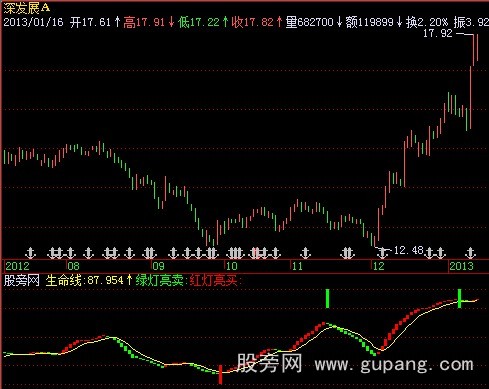 飞狐中线波段指标公式