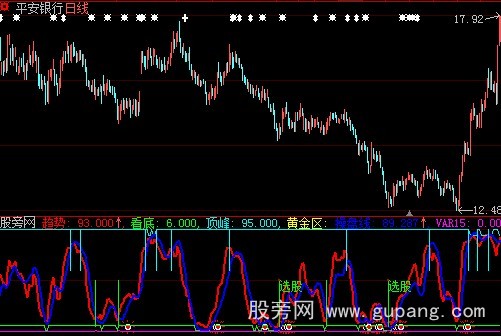 大智慧不求人指标公式