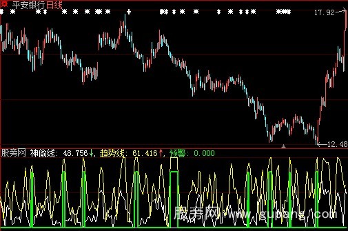 大智慧超级DMI指标公式