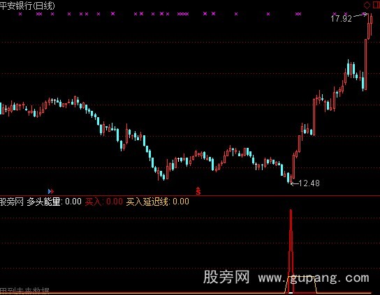 通达信短买奇准指标公式