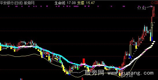 通达信清醒买卖主图指标公式