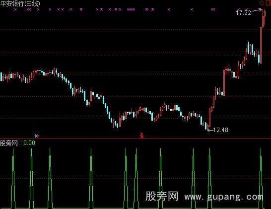 通达信低位买点指标公式