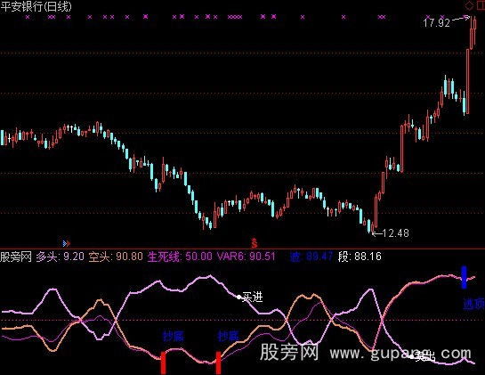 通达信大盘不妙指标公式