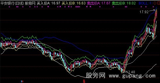 通达信老猫探路主图指标公式