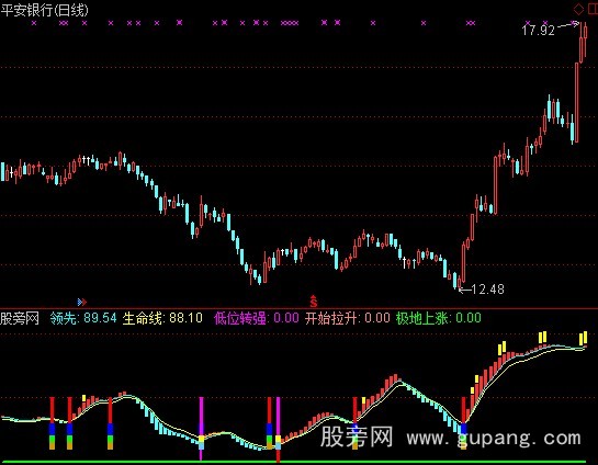 通达信极品底部指标公式