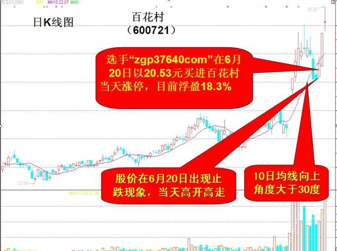 10日均线牛股买入大法