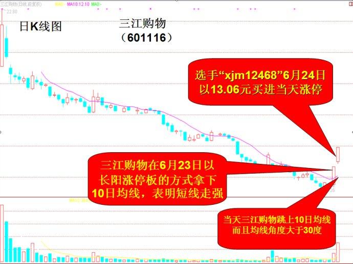 10日均线牛股买入大法