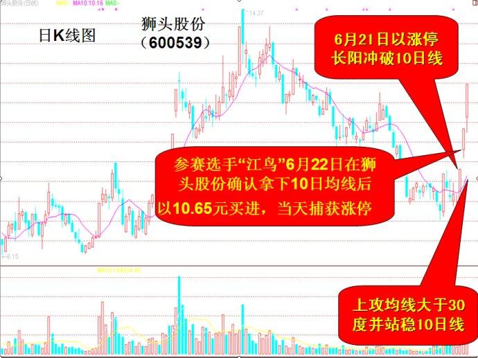 10日均线牛股买入大法