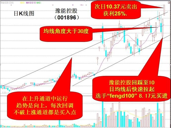 10日均线牛股买入大法