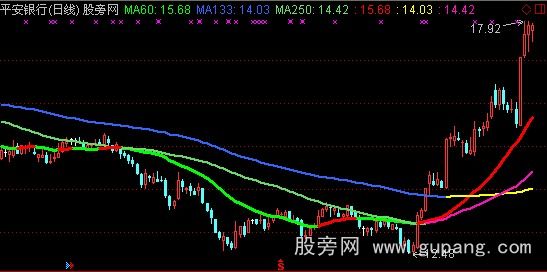 通达信拐点变色主图指标公式