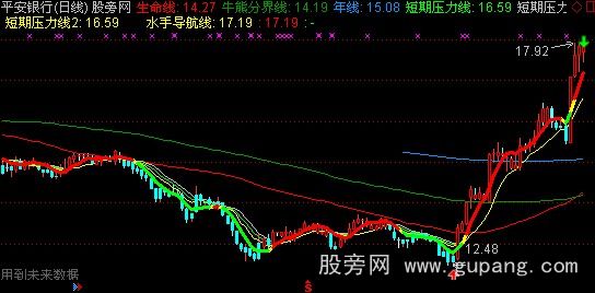 通达信水手导航版主图指标公式