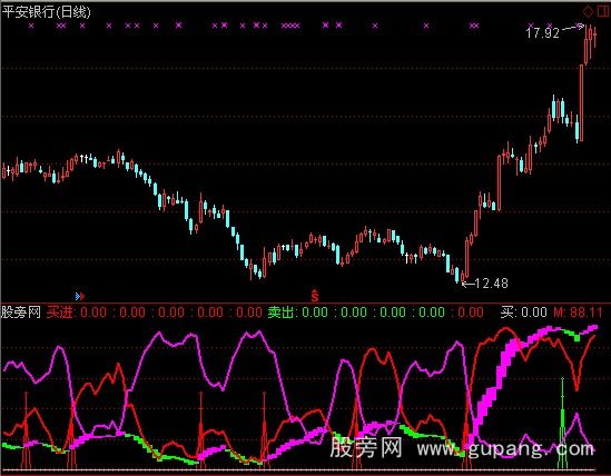通达信大机构短线指标公式