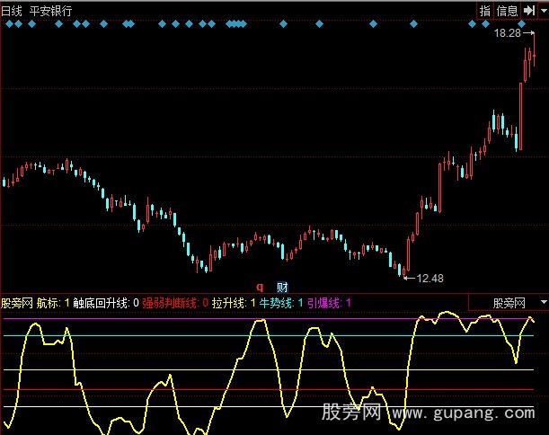 同花顺简单炒股升级版指标公式