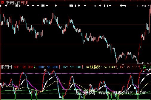 大智慧神秘波段指标公式