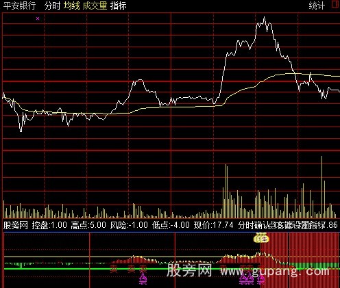 通达信知足常赚分时指标公式