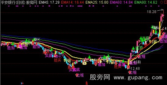通达信五线开花主图指标公式