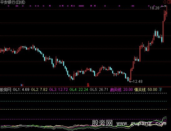 通达信五线乖离率加选股指标公式