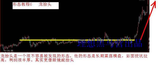 K线建仓手法