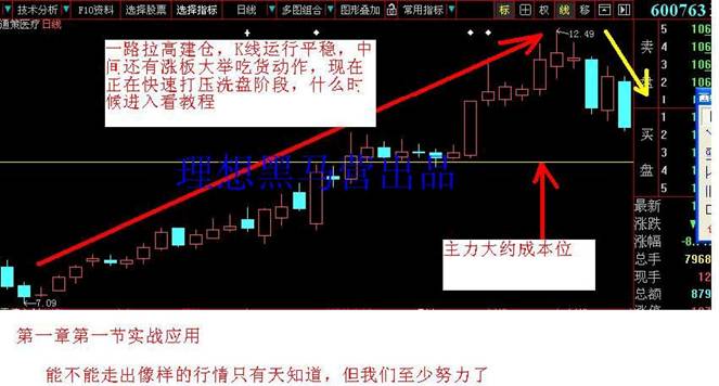K线建仓手法