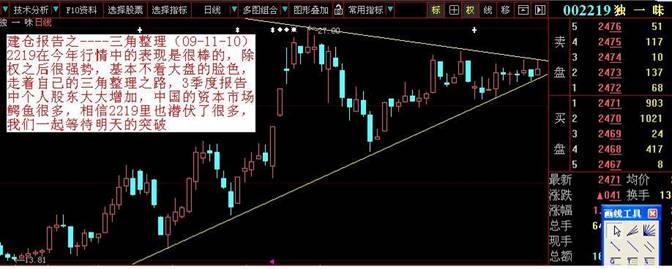 K线建仓手法