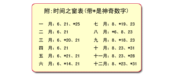 波神凯线使用口诀和方法 波神凯线使用口诀和方法