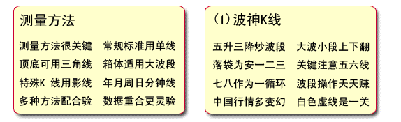 波神凯线使用口诀和方法 波神凯线使用口诀和方法