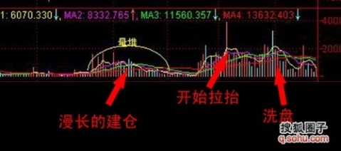 成交量讲解及走势图