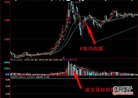 成交量讲解及走势图
