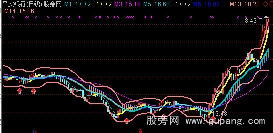 通达信大鱼均线共振主图指标公式