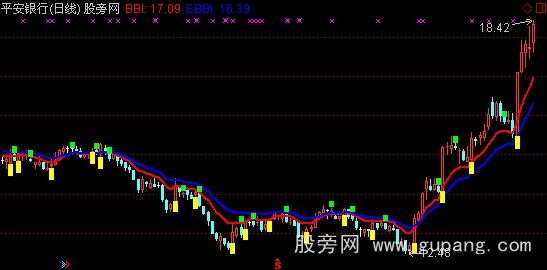 通达信多空二线主图指标公式
