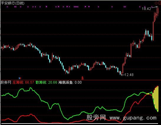 通达信庄筹线指标公式