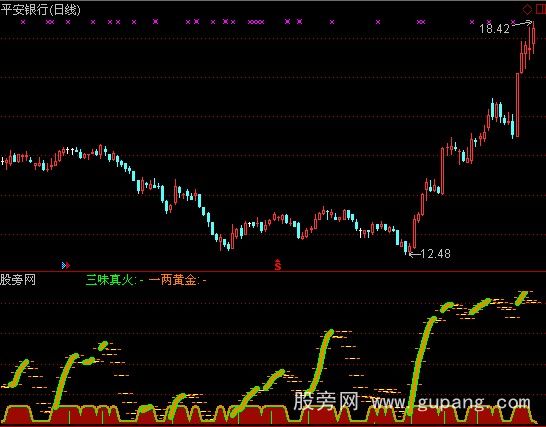 通达信拿不着烫伤手指标公式