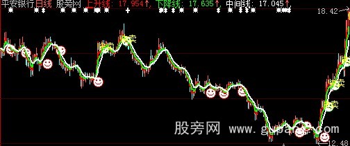 大智慧TOP买卖主图指标公式