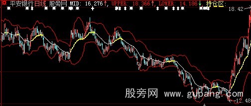 大智慧交易持仓主图指标公式