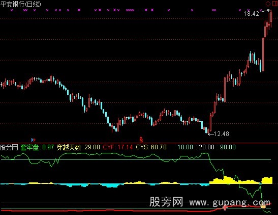 通达信旺狗出击主图加选股指标公式