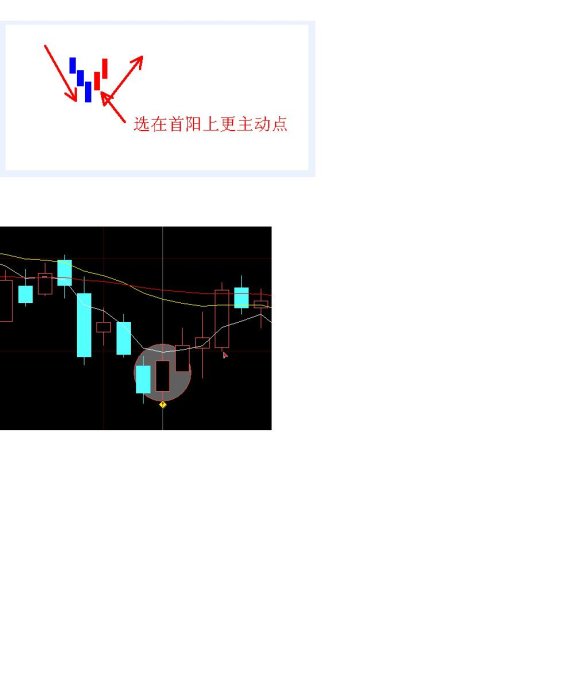 收集的一些选股公式