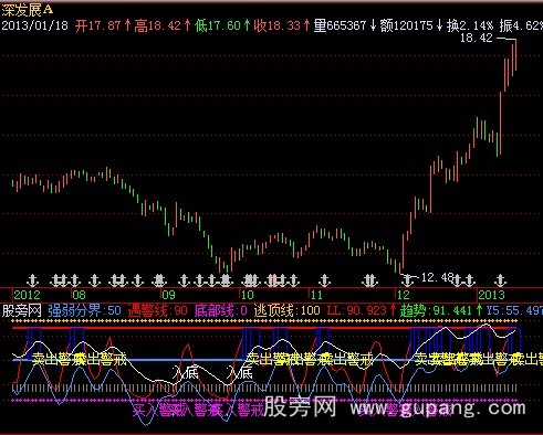 飞狐黑马战歌指标公式