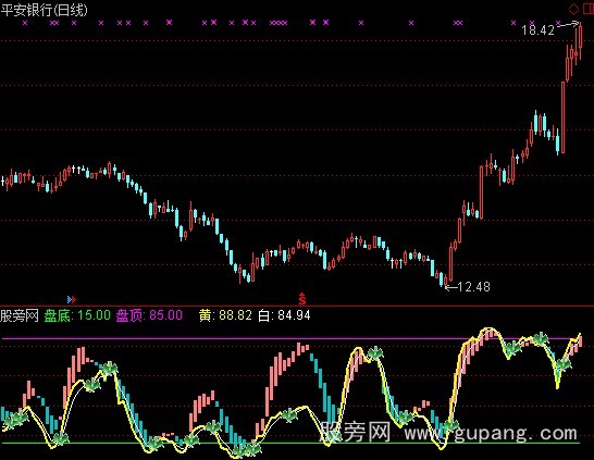 通达信盘底盘顶指标公式